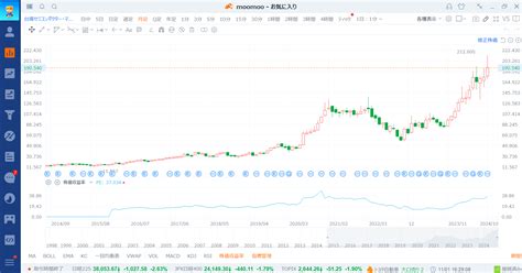 ADR主要銘柄の秘密を暴く！日本企業の最新動向とは？