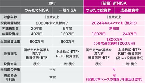 夫婦で始める積立NISA！同じ銘柄は大丈夫？