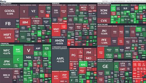 S&P500銘柄一覧で投資成功の鍵を握れ！